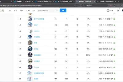 我只是一只鸟，所以正确率低很正常